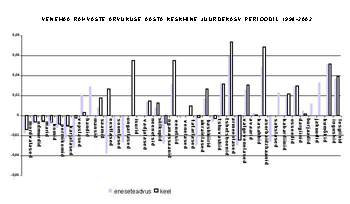 Suurenduseks klikka pildil!